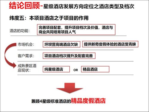 旅游地產項目策劃報告終稿與旅游開發(fā)項目策劃咨詢核心框架