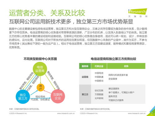 數(shù)據(jù)驅動未來 從數(shù)據(jù)中心洞察看旅游開發(fā)項目的數(shù)字變革